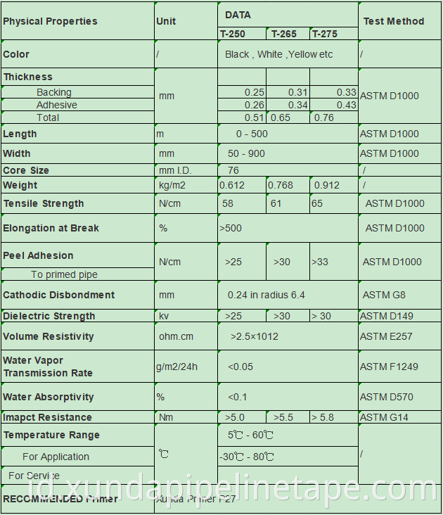 T200 OUTER TAPE